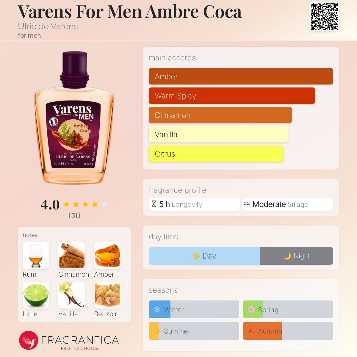عطر ادکلن وارنز فور من آمبر کوکا اولریک دو وارنز - Varens For Men Ambre Coca Ulric de Varens - بررسی، قیمت و خرید