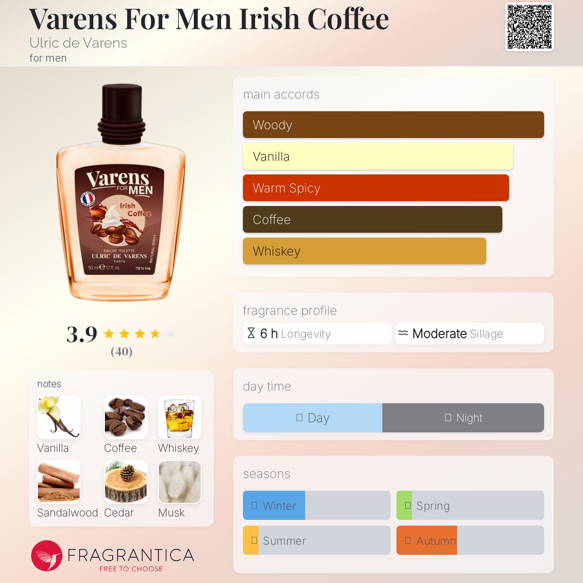 عطر ادکلن وارنس فور من آیریش کافی اولریک دِ وارِنز - Varens For Men Irish Coffee Ulric de Varens - بررسی، قیمت و خرید