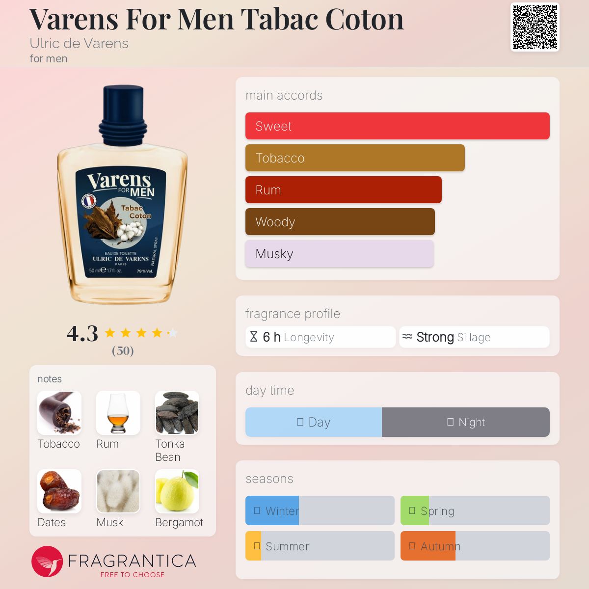 عطر ادکلن وارنز فور من تاباک کوتون اولریک دو ورنس - Varens For Men Tabac Coton Ulric de Varens - بررسی، قیمت و خرید