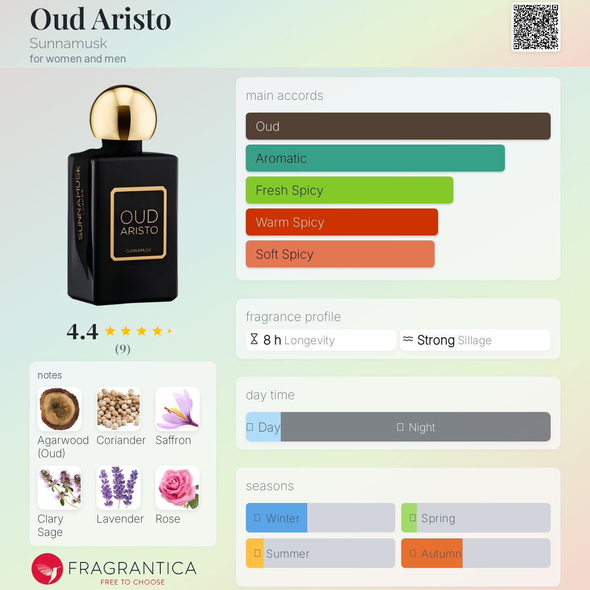 عطر ادکلن اود آریستو ساناماسک - Oud Aristo Sunnamusk - بررسی، قیمت و خرید