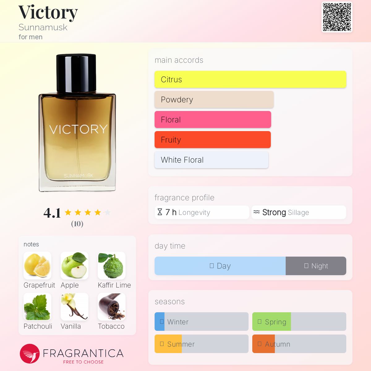 عطر ادکلن ویکتوری ساناماسک - Victory Sunnamusk - بررسی، قیمت و خرید
