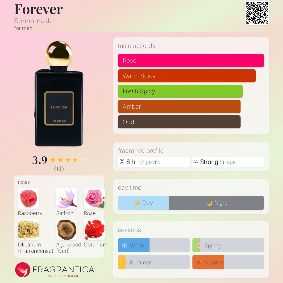 عطر ادکلن فوراور ساناماسک - Forever Sunnamusk - بررسی، قیمت و خرید