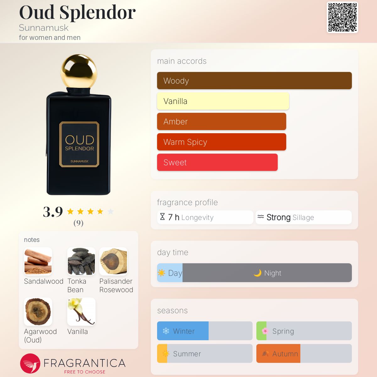 عطر ادکلن اود اسپلندور ساناماسک - Oud Splendor Sunnamusk - بررسی، قیمت و خرید