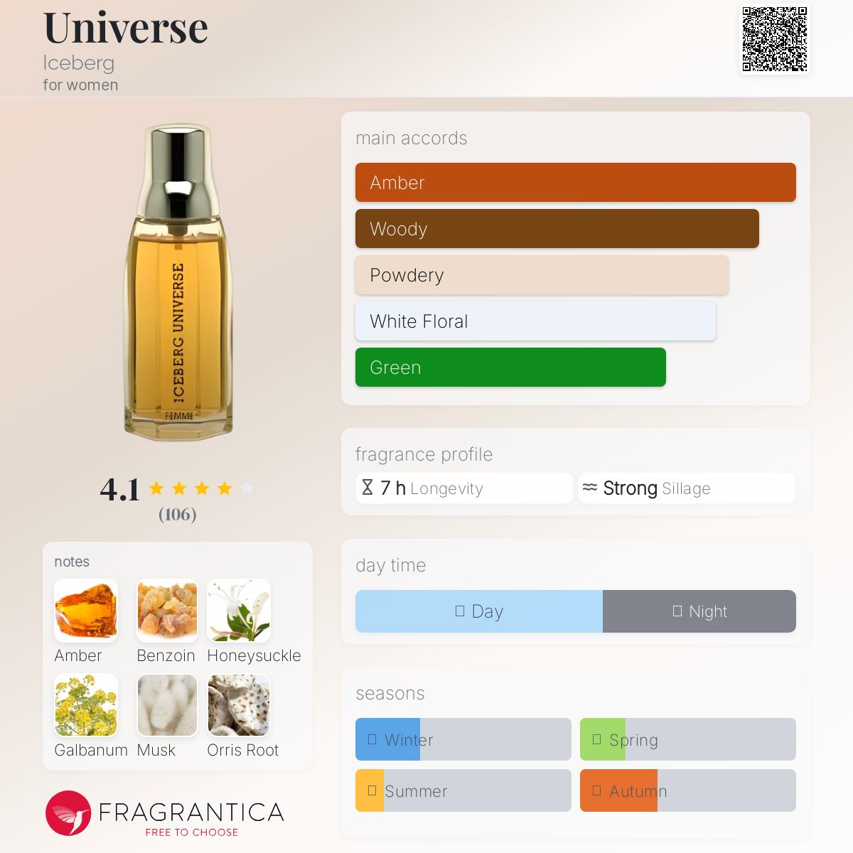 عطر ادکلن یونیورس آیسبرگ - Universe Iceberg - بررسی، قیمت و خرید