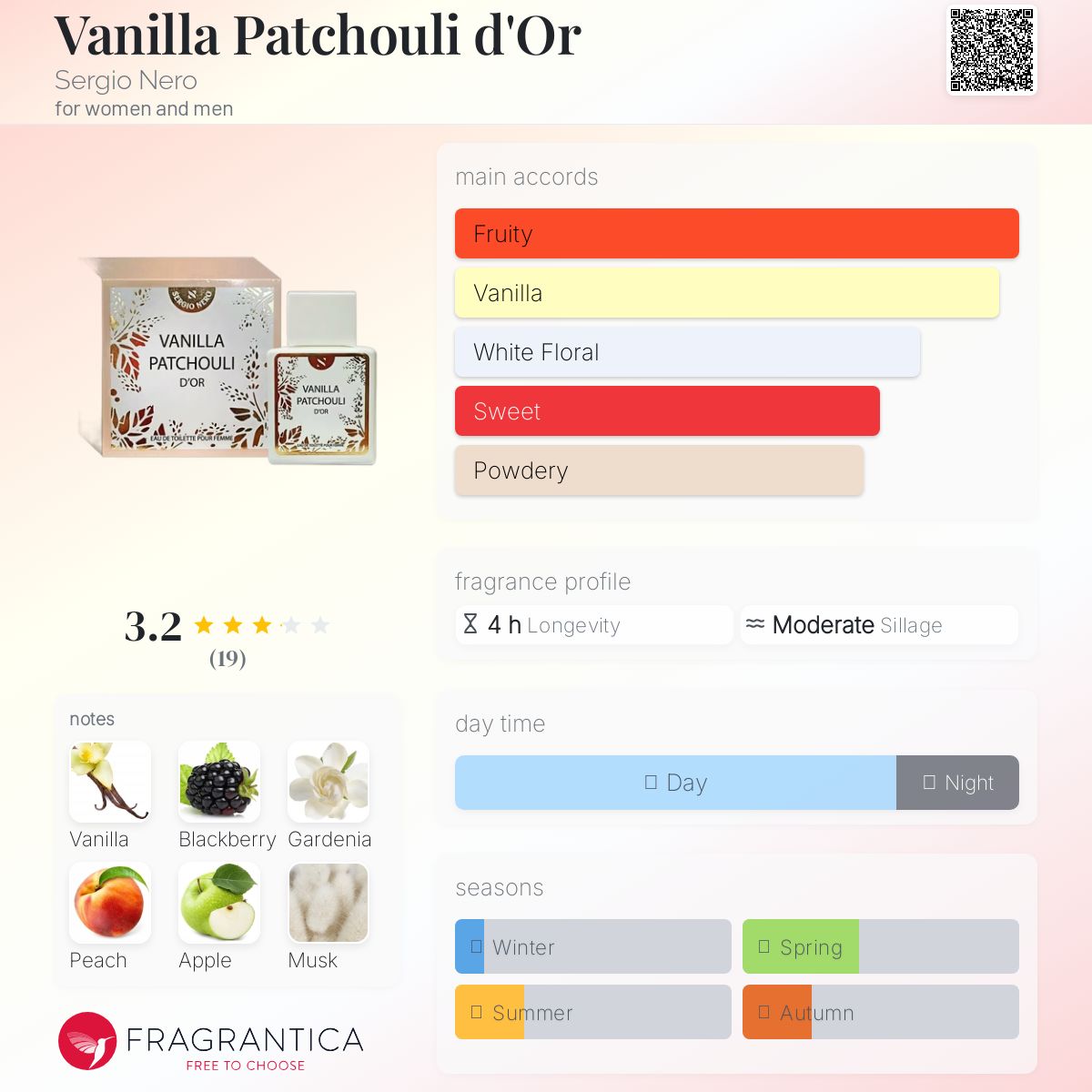 عطر ادکلن ونیلا پاچولی دور سرجیو نرو - Vanilla Patchouli d'Or Sergio Nero - بررسی، قیمت و خرید