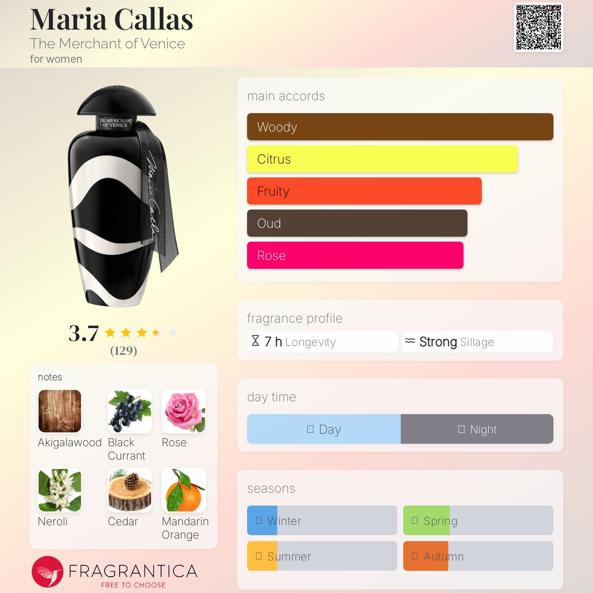 عطر ادکلن ماریا کالاس دِ مِرچِنت آو وِنيس - Maria Callas The Merchant of Venice - بررسی، قیمت و خرید