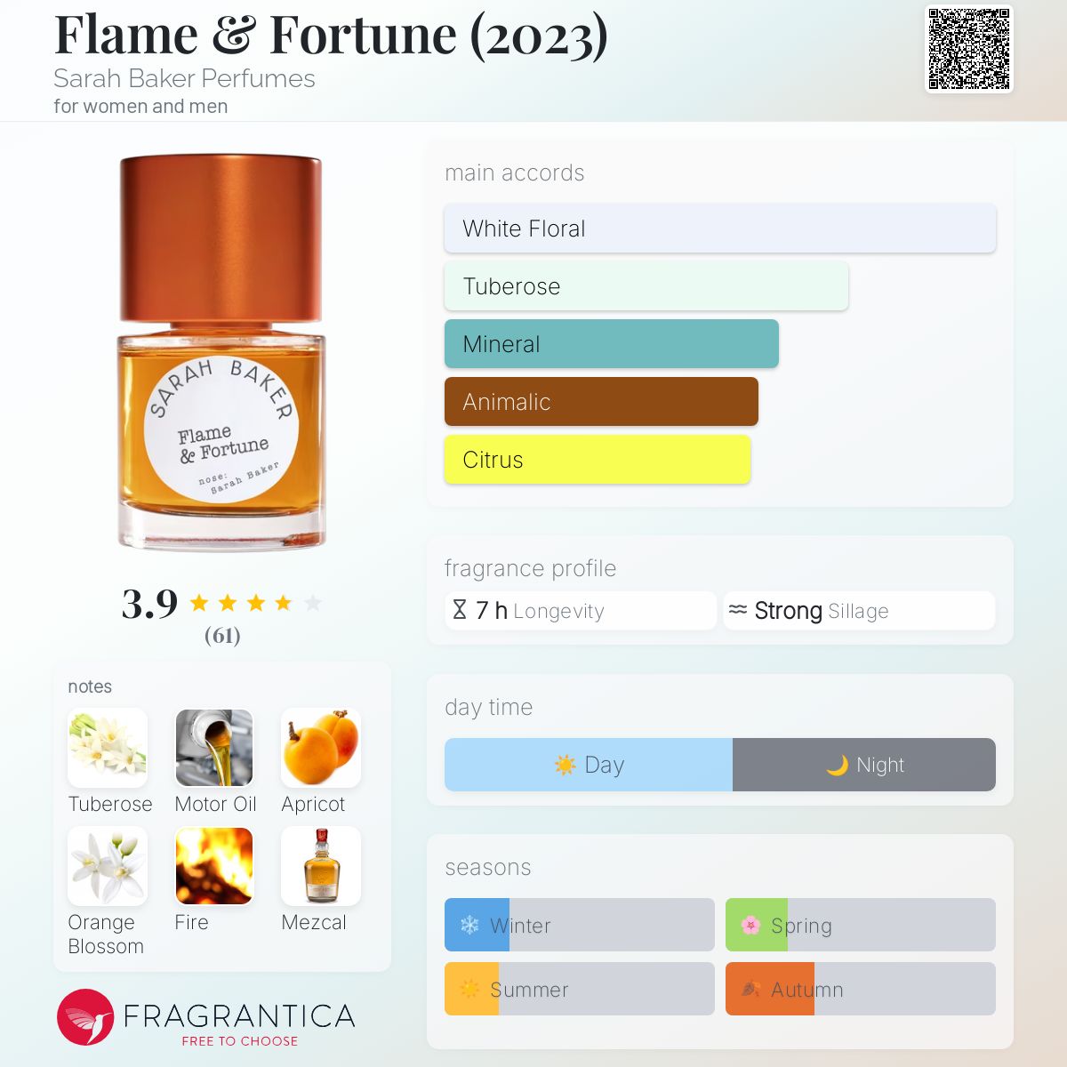 عطر ادکلن فلیم اند فورچون سارا بیکر پرفیومز - Flame & Fortune (2023) Sarah Baker Perfumes - بررسی، قیمت و خرید