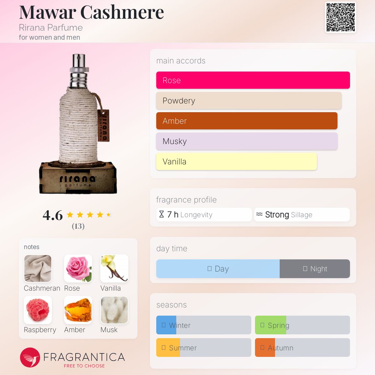عطر ادکلن ماوار کشمیر ریرانا پرفیوم - Mawar Cashmere Rirana Parfume - بررسی، قیمت و خرید