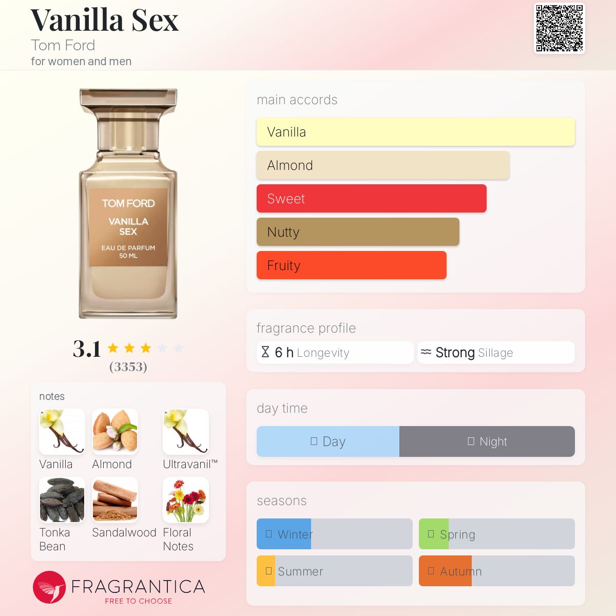 عطر ادکلن وانیلا سکس تام فورد - Vanilla Sex Tom Ford - بررسی، قیمت و خرید
