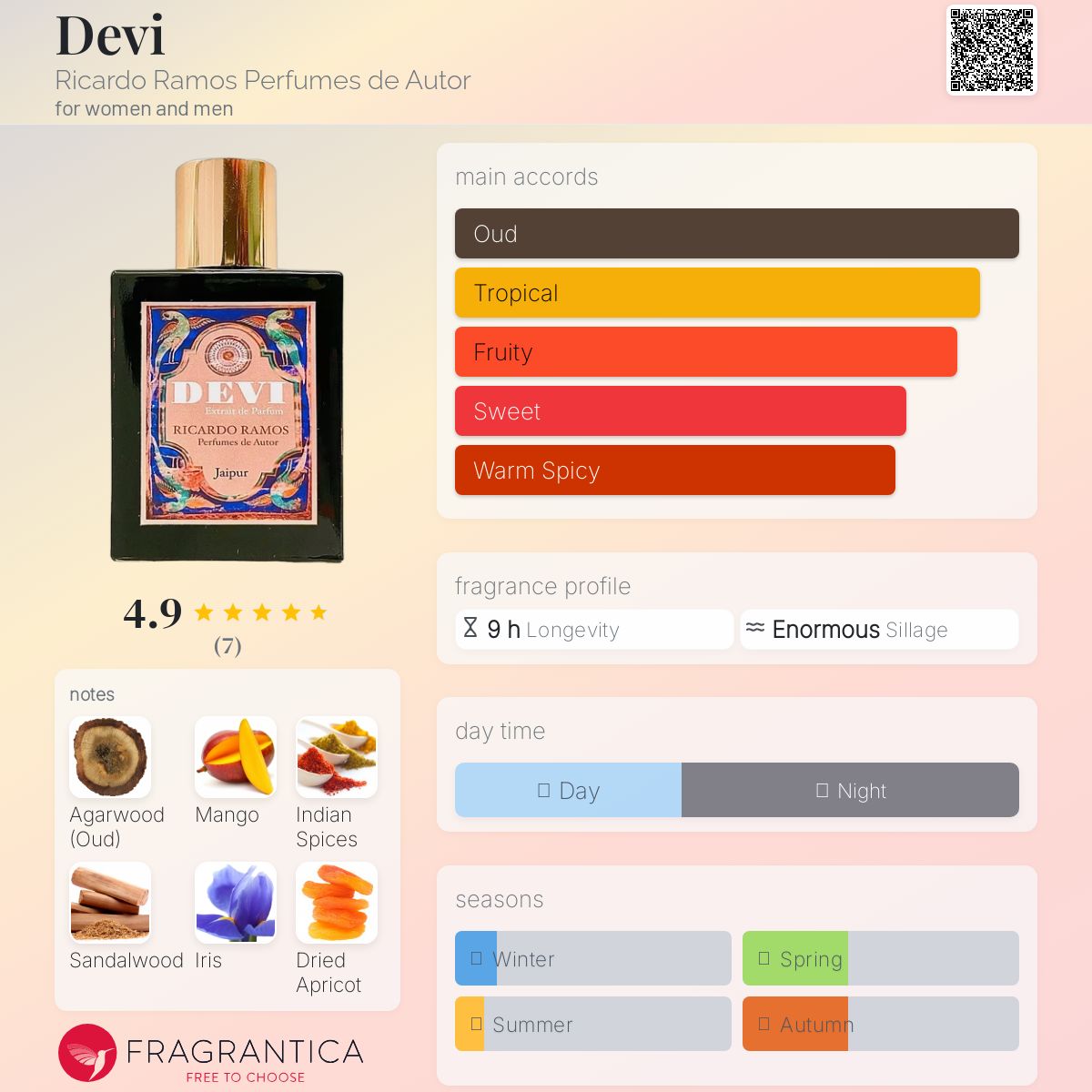 عطر ادکلن دیوی ریکاردو راموس پرفیومز د اوتور - Devi Ricardo Ramos Perfumes de Autor - بررسی، قیمت و خرید