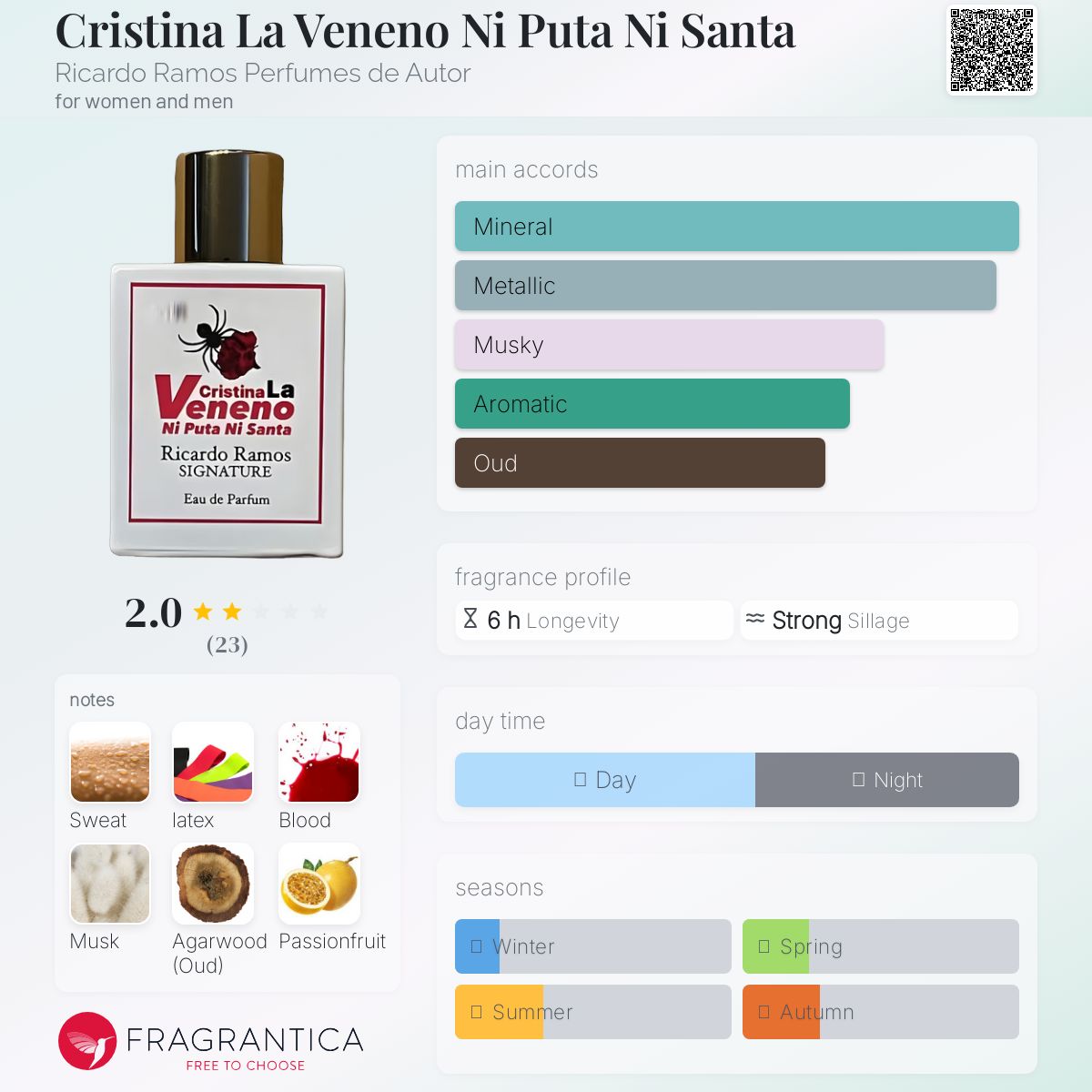عطر ادکلن کریستینا لا وننو نی پوته نی سانتا ریکاردو راموس پرفیومز د اوتور - Cristina La Veneno Ni Puta Ni Santa Ricardo Ramos Perfumes de Autor - بررسی، قیمت و خرید