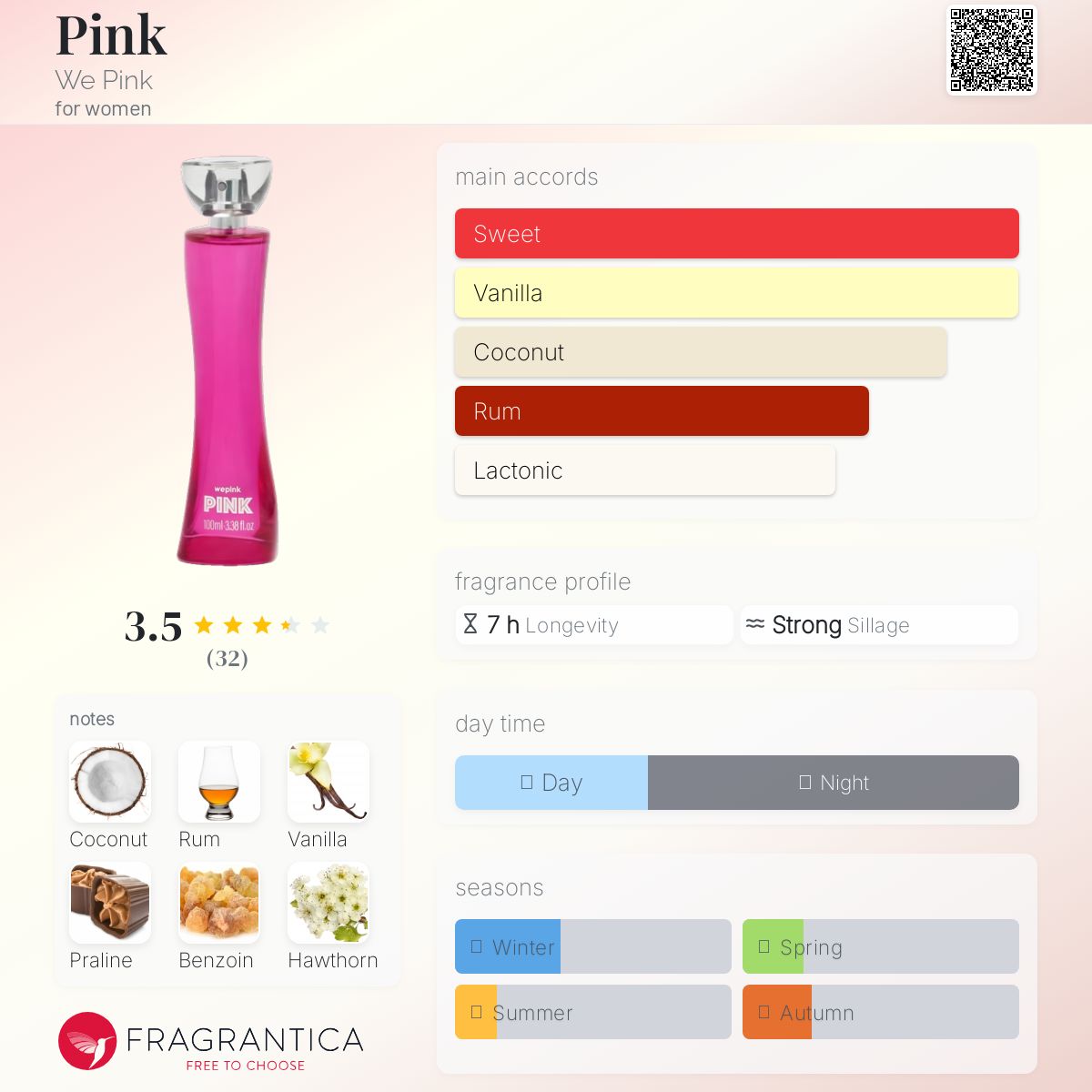 عطر ادکلن پینک وی پینک - Pink We Pink - بررسی، قیمت و خرید