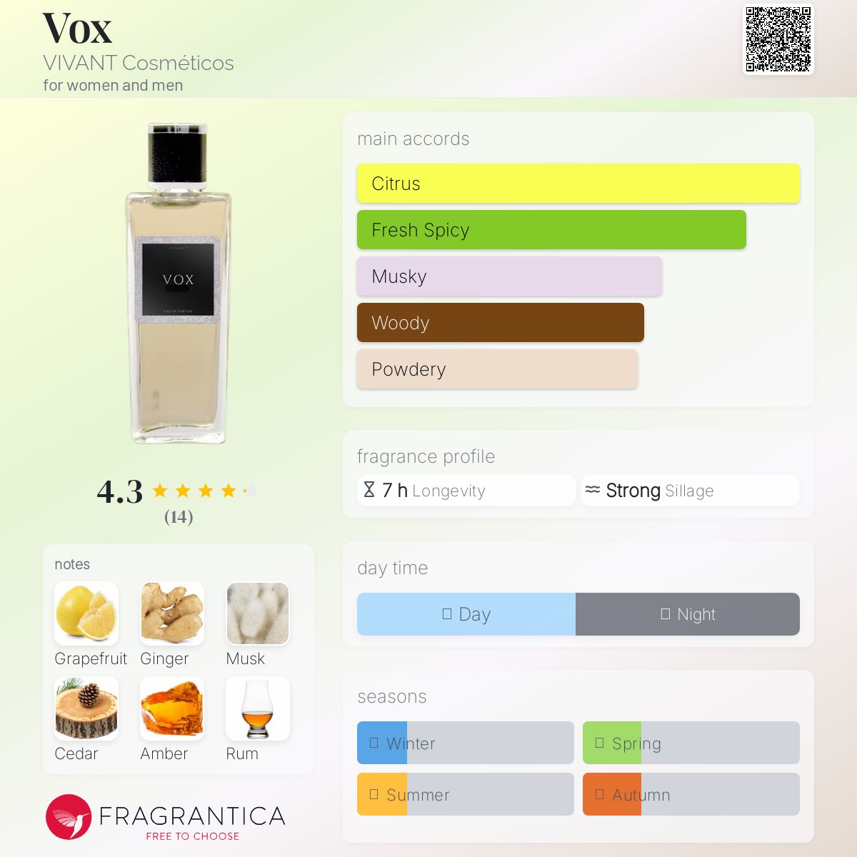 عطر ادکلن واکْس ویوانت کازمتیکس - Vox VIVANT Cosméticos - بررسی، قیمت و خرید