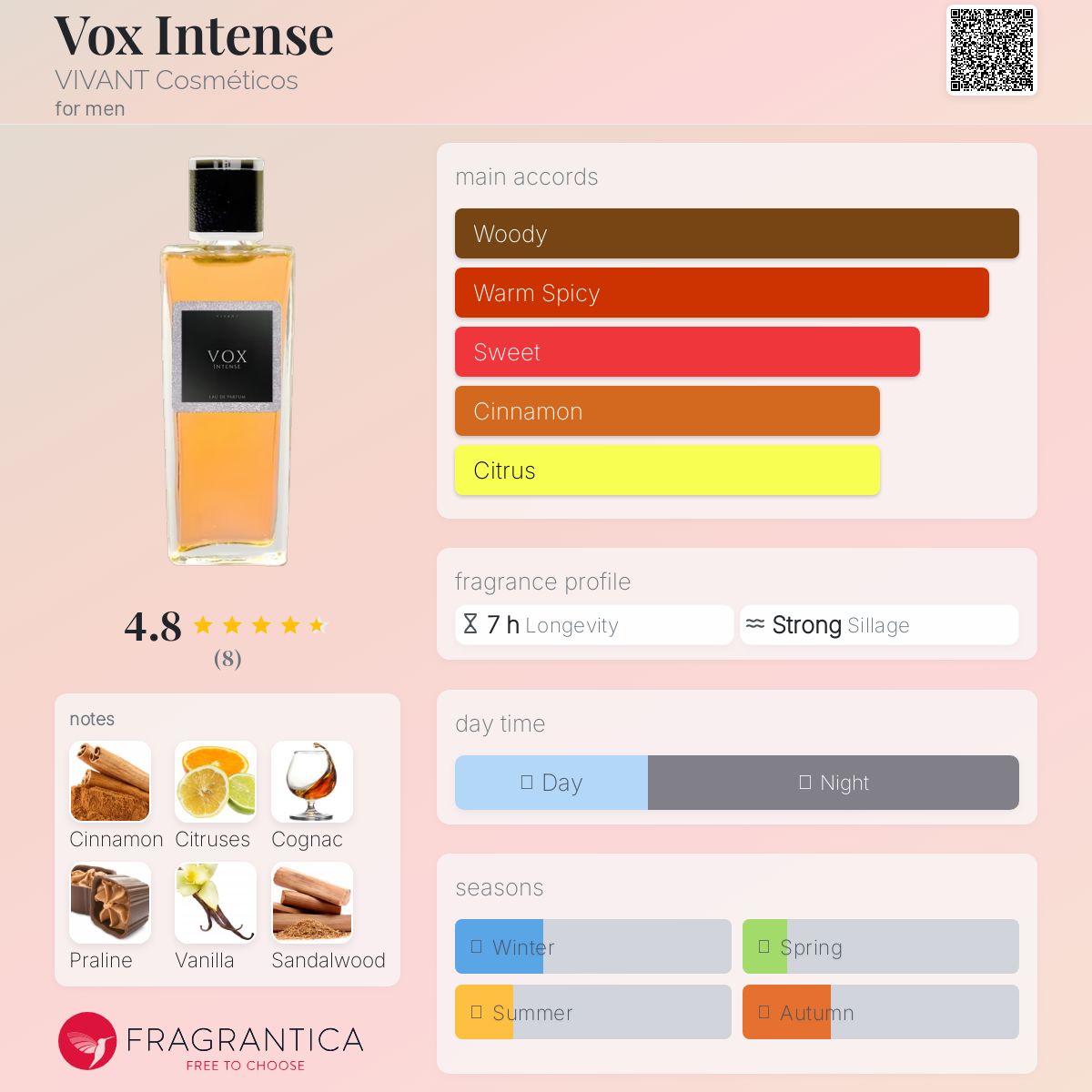 عطر ادکلن واکز اینتنس ویوانت کاسمِتیکُس - Vox Intense VIVANT Cosméticos - بررسی، قیمت و خرید