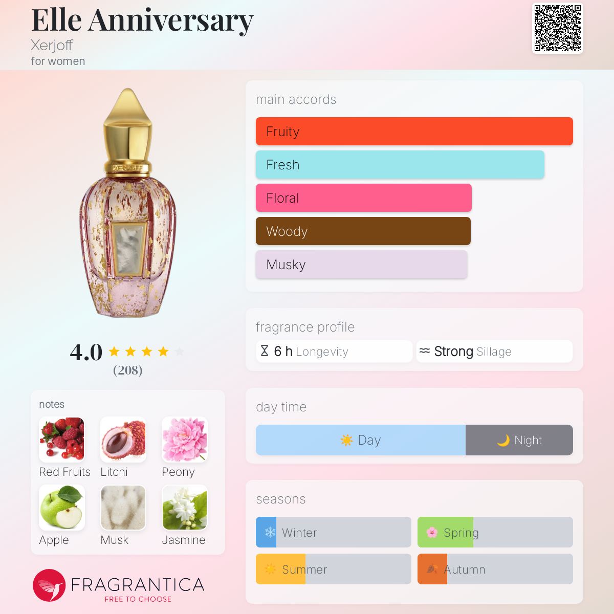 عطر ادکلن ال انیورسری زرژاف - Elle Anniversary Xerjoff - بررسی، قیمت و خرید