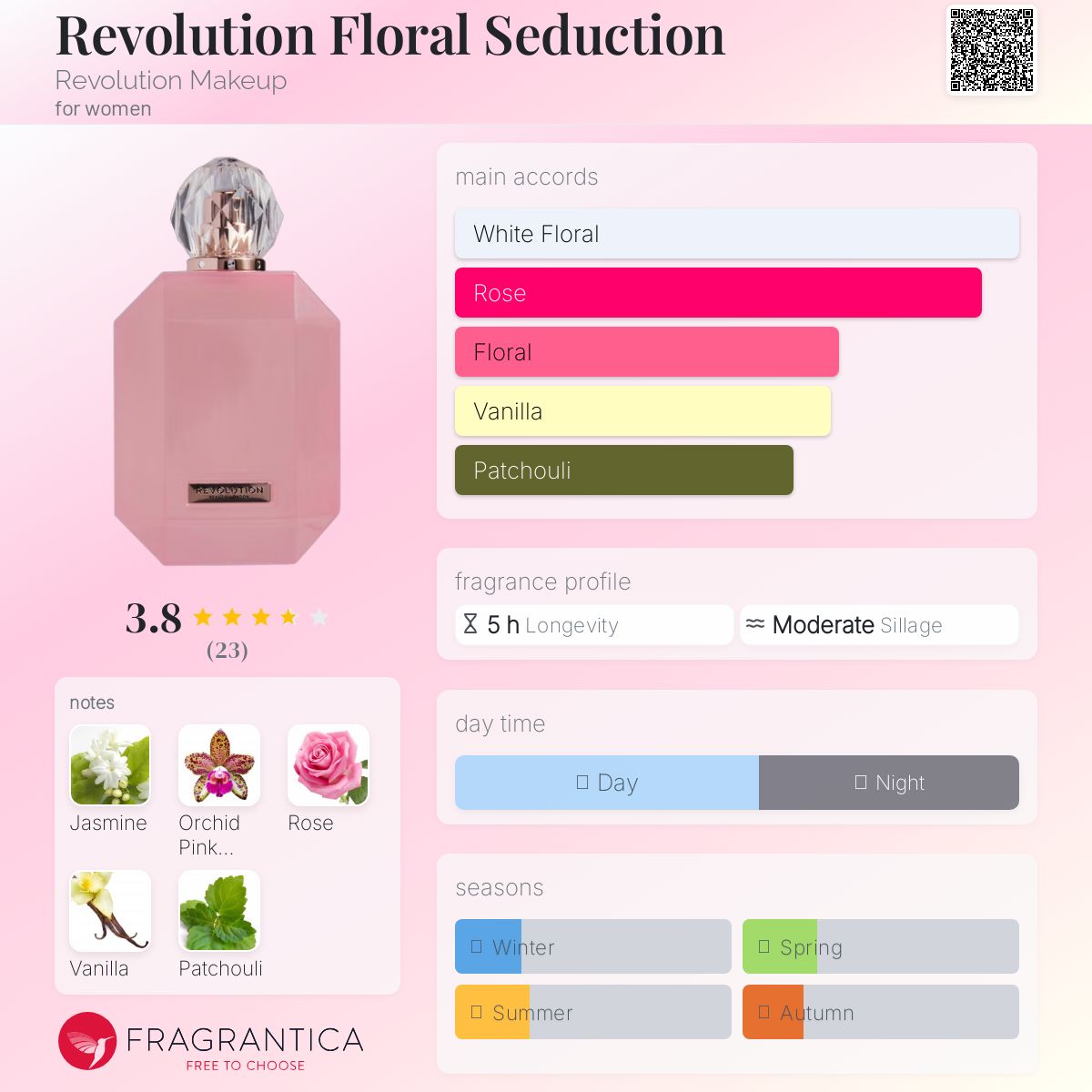 عطر ادکلن رولوشن فلورال سداکشن رولوشن میکاپ - Revolution Floral Seduction Revolution Makeup - بررسی، قیمت و خرید