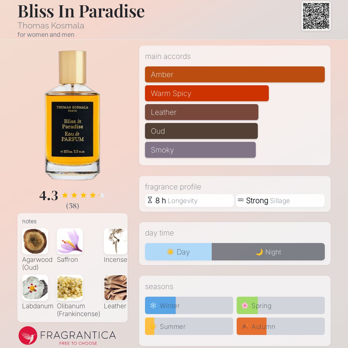 عطر ادکلن بِلیس این پارادیس توماس کوسمالا - Bliss In Paradise Thomas Kosmala - بررسی، قیمت و خرید