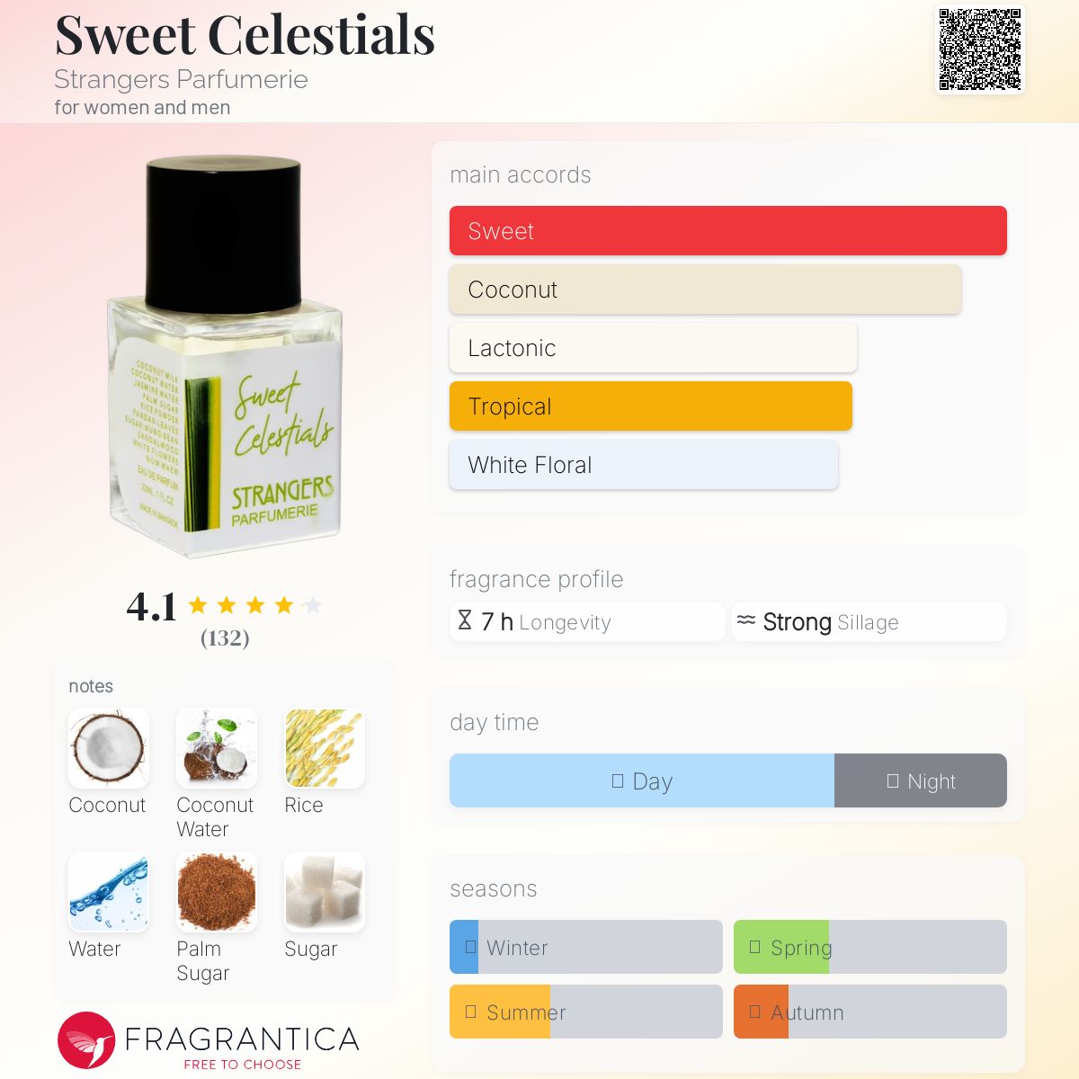 عطر ادکلن سوییت سلستیالز استرنجرز پرفیومری - Sweet Celestials Strangers Parfumerie - بررسی، قیمت و خرید