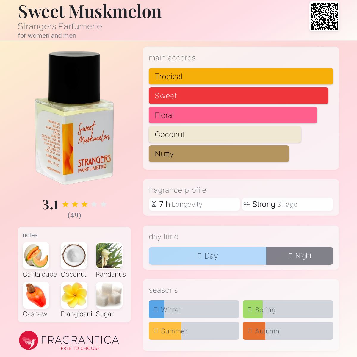 عطر ادکلن طالبی استرنجرز پرفیومری - Sweet Muskmelon Strangers Parfumerie - بررسی، قیمت و خرید