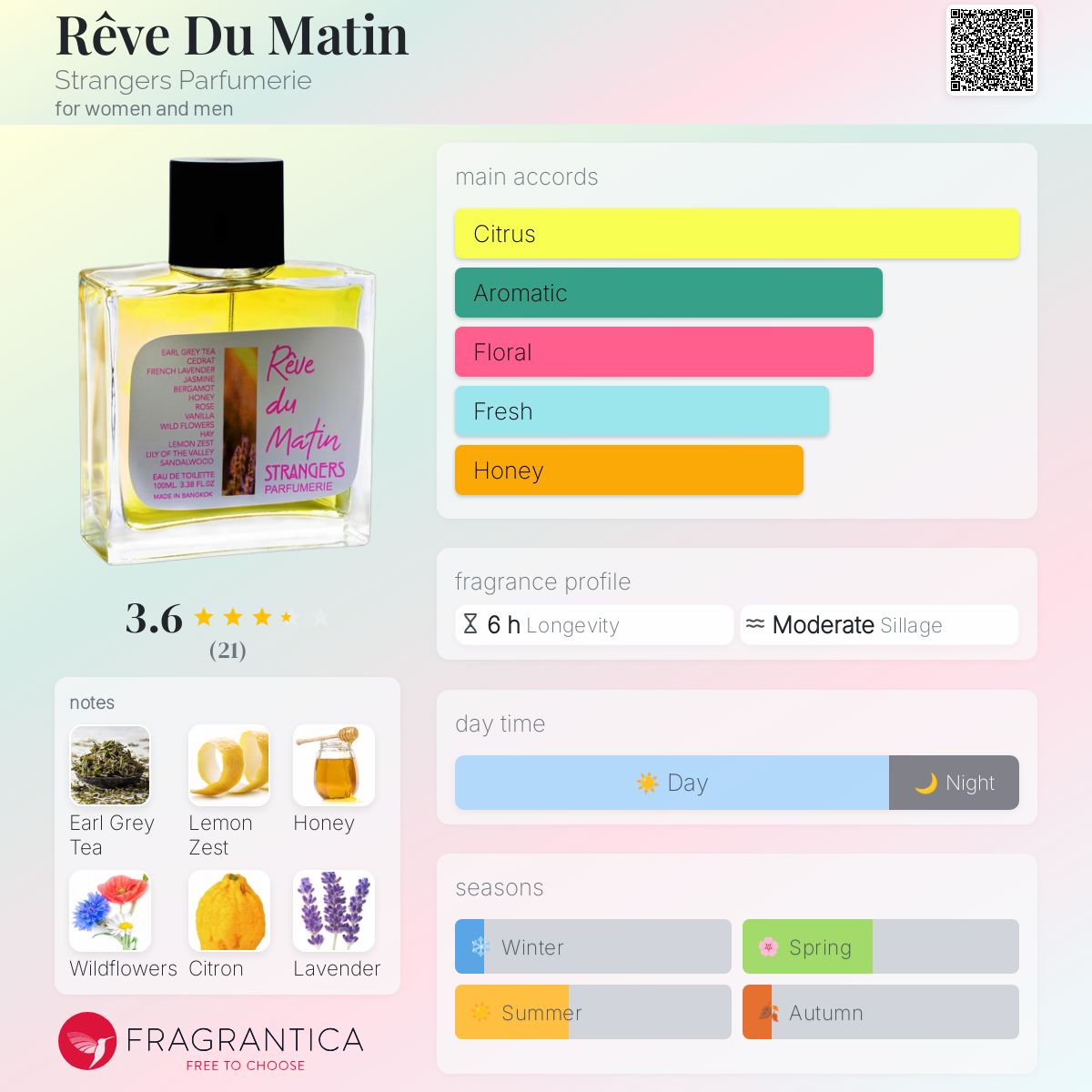 عطر ادکلن رو د ماتین استرنجرز پرفیومری - Rêve Du Matin Strangers Parfumerie - بررسی، قیمت و خرید