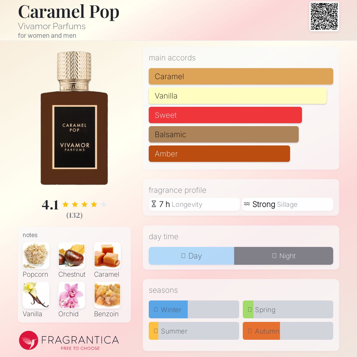 عطر ادکلن کارامل پاپ ویوامور پارفومز - Caramel Pop Vivamor Parfums - بررسی، قیمت و خرید