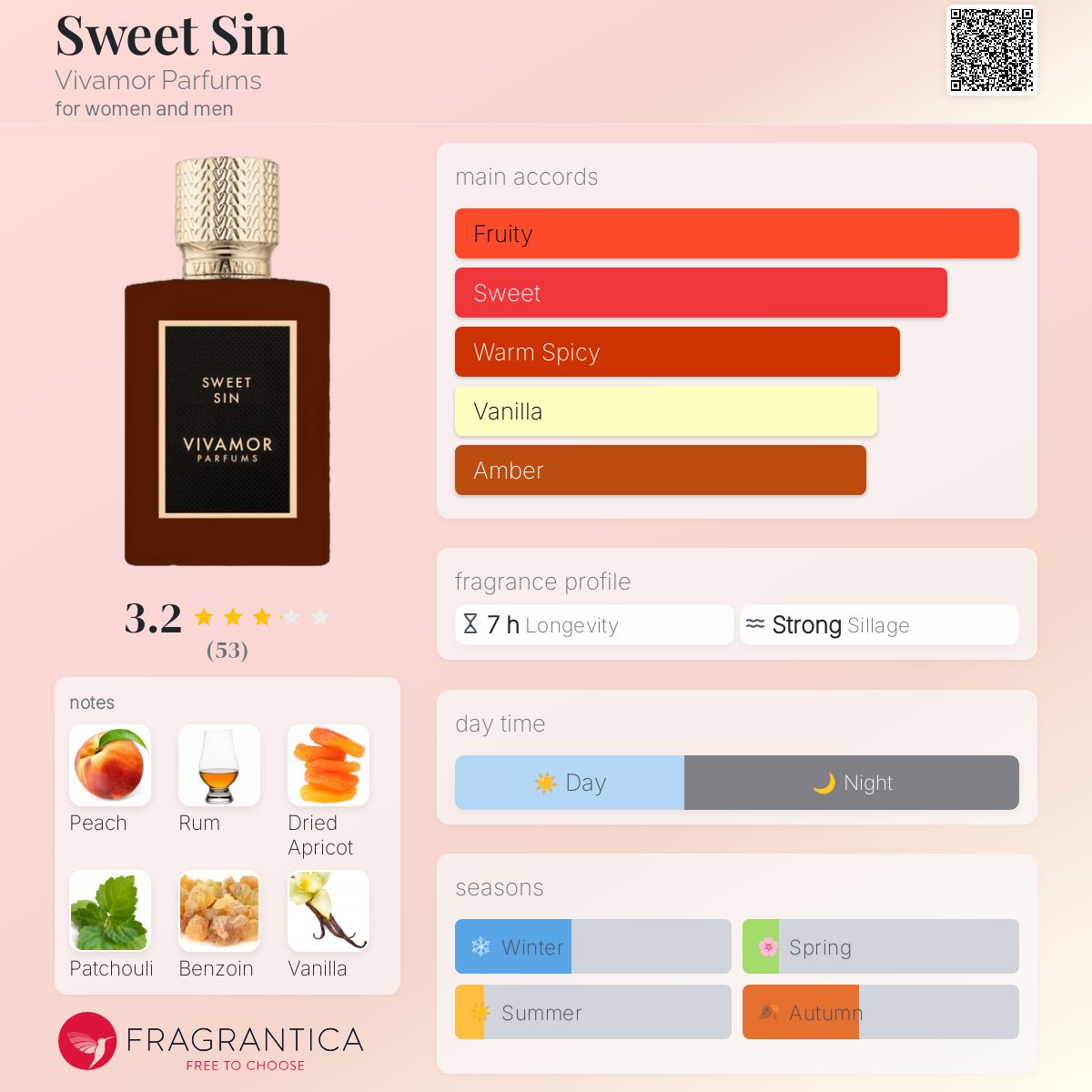 عطر ادکلن سوییت سین ویوامور پارفومز - Sweet Sin Vivamor Parfums - بررسی، قیمت و خرید