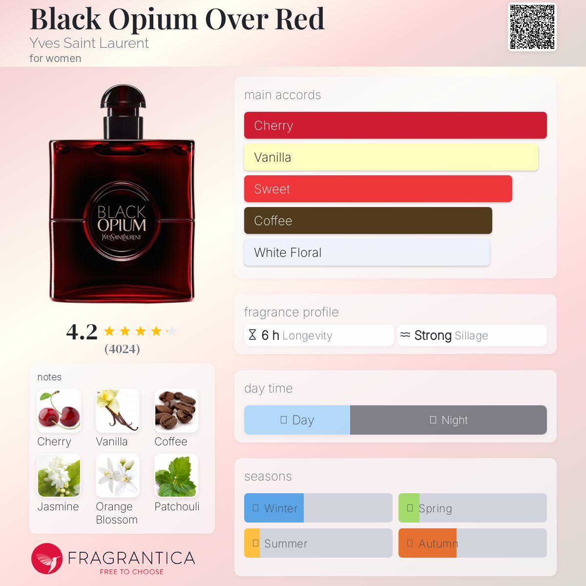 عطر ادکلن بلک اوپیوم اور رد ایو سن لوران - Black Opium Over Red Yves Saint Laurent - بررسی، قیمت و خرید