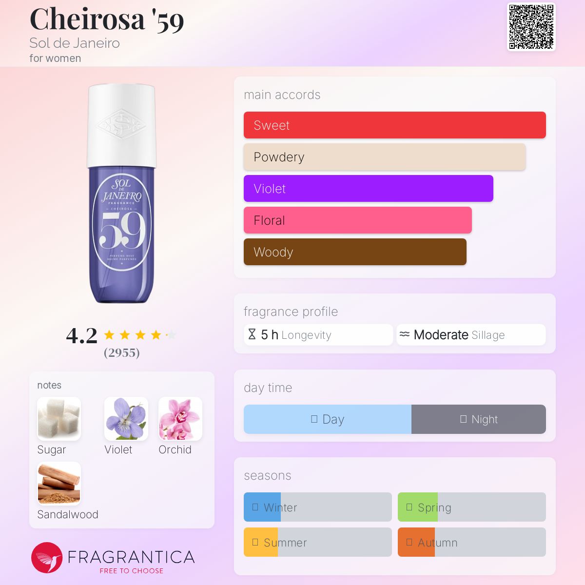عطر ادکلن چیروسا فیفتی ناین سول د ژانیرو - Cheirosa '59 Sol de Janeiro - بررسی، قیمت و خرید
