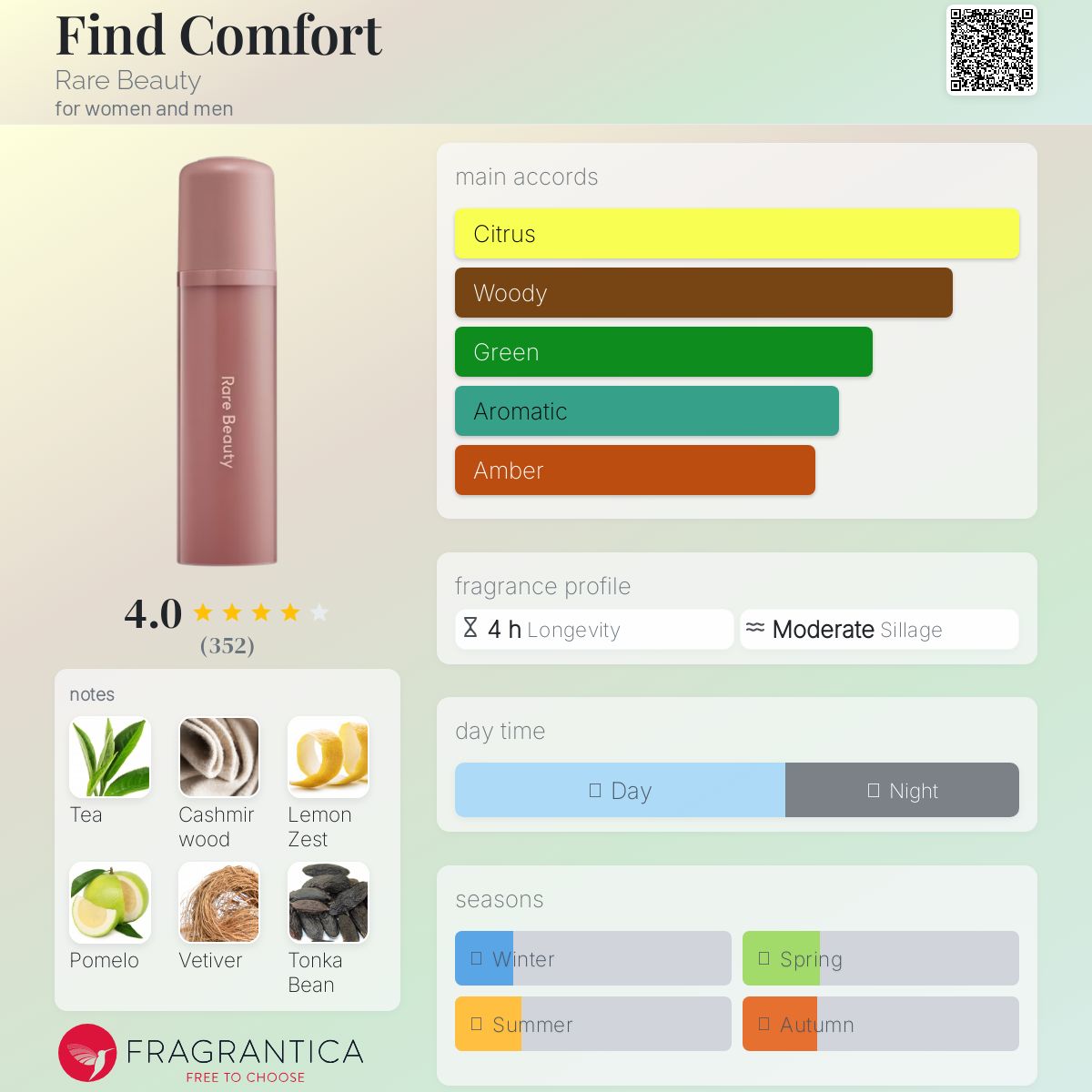 عطر ادکلن فایند کامفورت ریر بیوتی - Find Comfort Rare Beauty - بررسی، قیمت و خرید