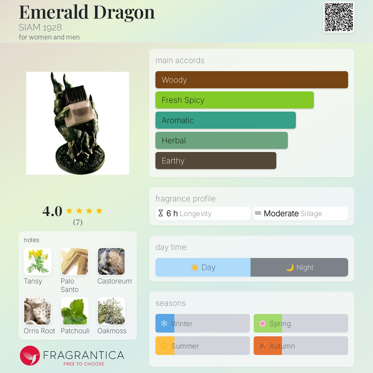 عطر ادکلن امرالد دراگون سیام نوزده بیست و هشت - Emerald Dragon SIAM 1928 - بررسی، قیمت و خرید