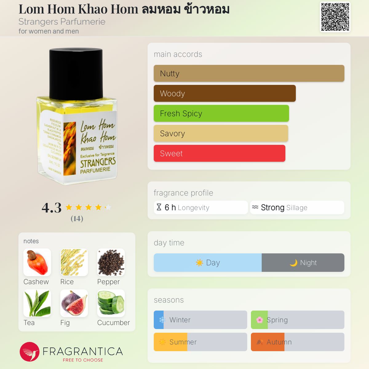 عطر ادکلن لوم هوم کاو هوم استرنجرز پرفیومری - Lom Hom Khao Hom ลมหอม ข้าวหอม Strangers Parfumerie - بررسی، قیمت و خرید