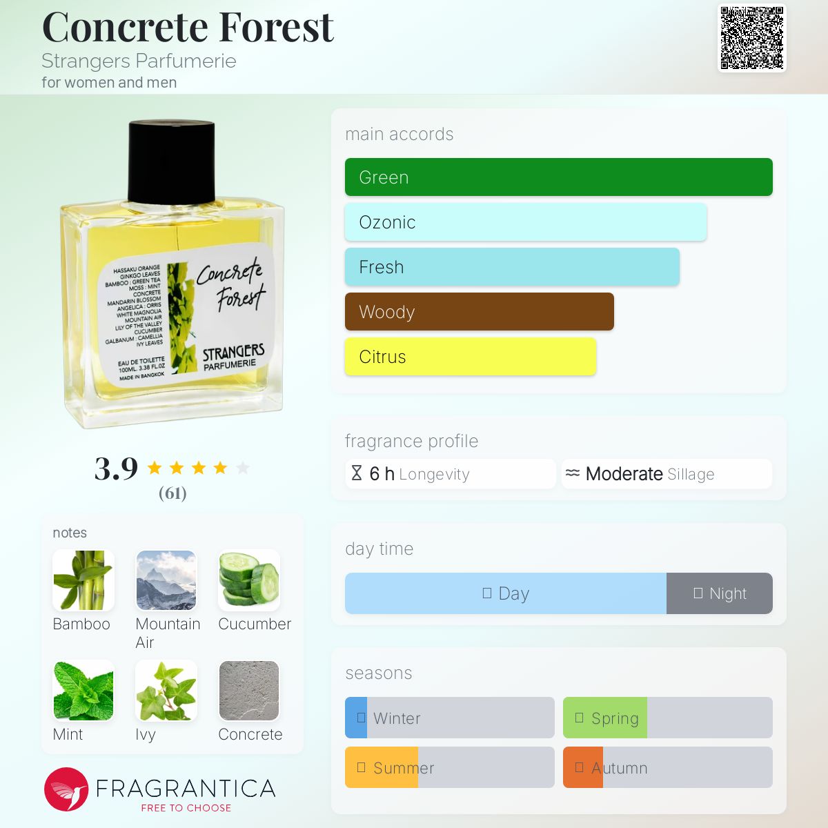 عطر ادکلن کانکریت فورست استرنجرز پرفیومری - Concrete Forest Strangers Parfumerie - بررسی، قیمت و خرید