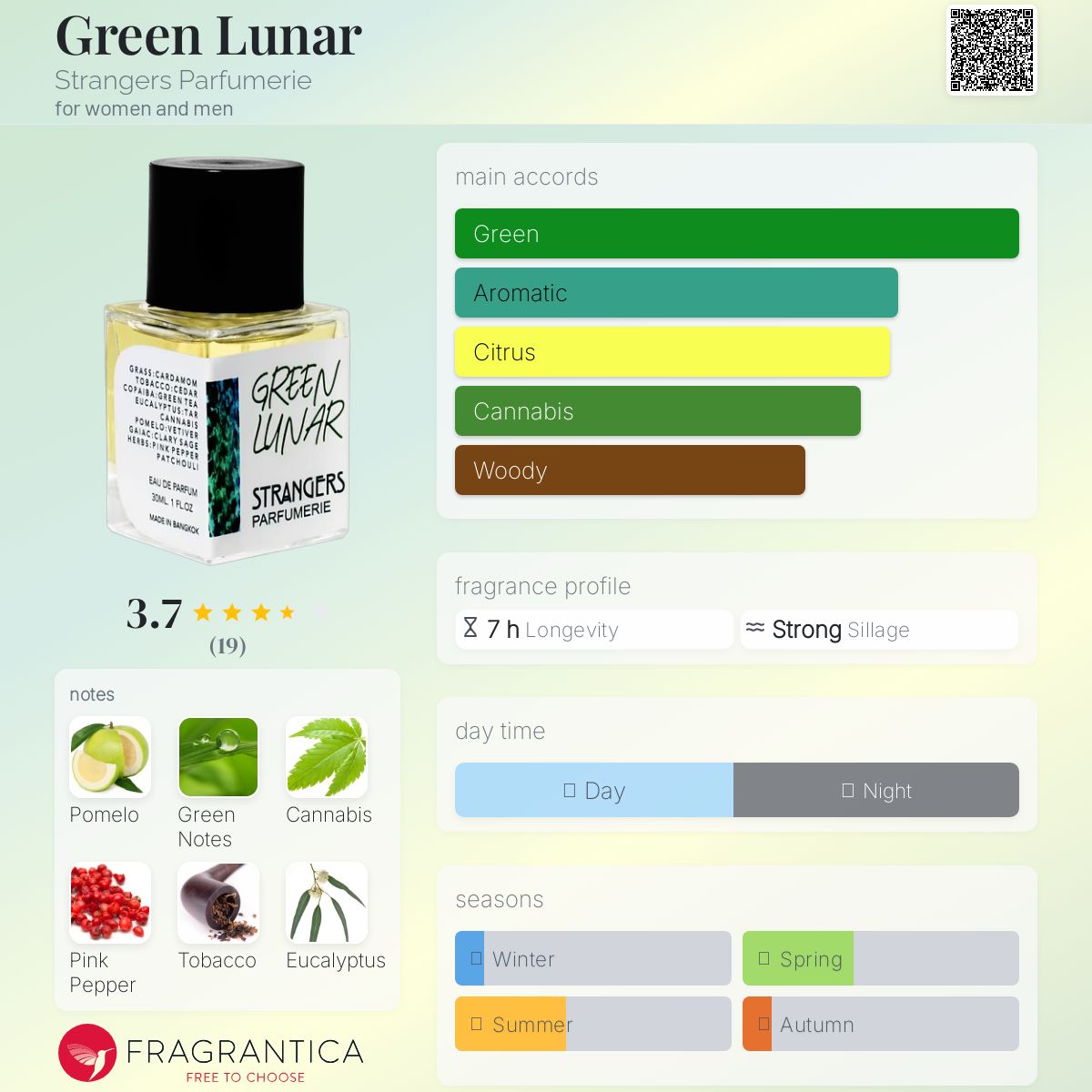 عطر ادکلن گرین لونر استرنجرز پارفومری - Green Lunar Strangers Parfumerie - بررسی، قیمت و خرید