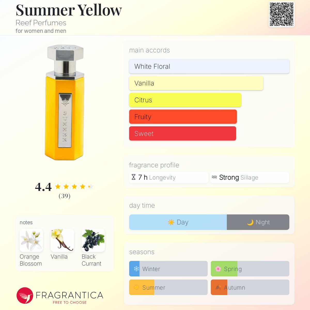 عطر ادکلن سامر یلو ریف پرفیومز - Summer Yellow Reef Perfumes - بررسی، قیمت و خرید