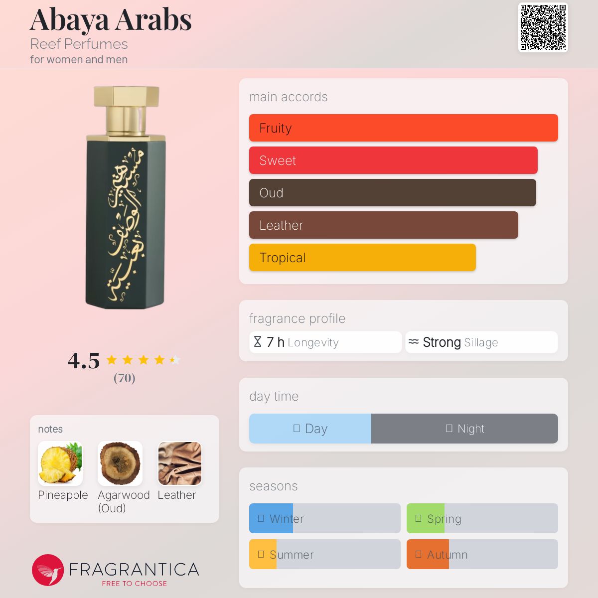 عطر ادکلن عبایه عربز ریف پرفیومز - Abaya Arabs Reef Perfumes - بررسی، قیمت و خرید