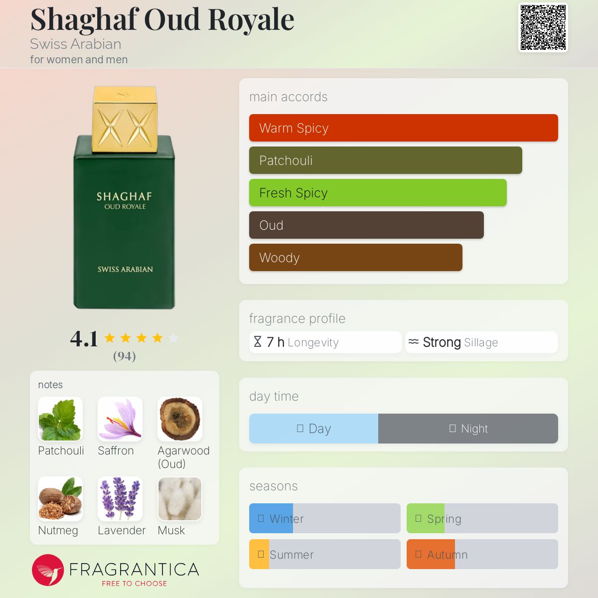 عطر ادکلن شغف عود رویال سوییس آرابیان - Shaghaf Oud Royale Swiss Arabian - بررسی، قیمت و خرید