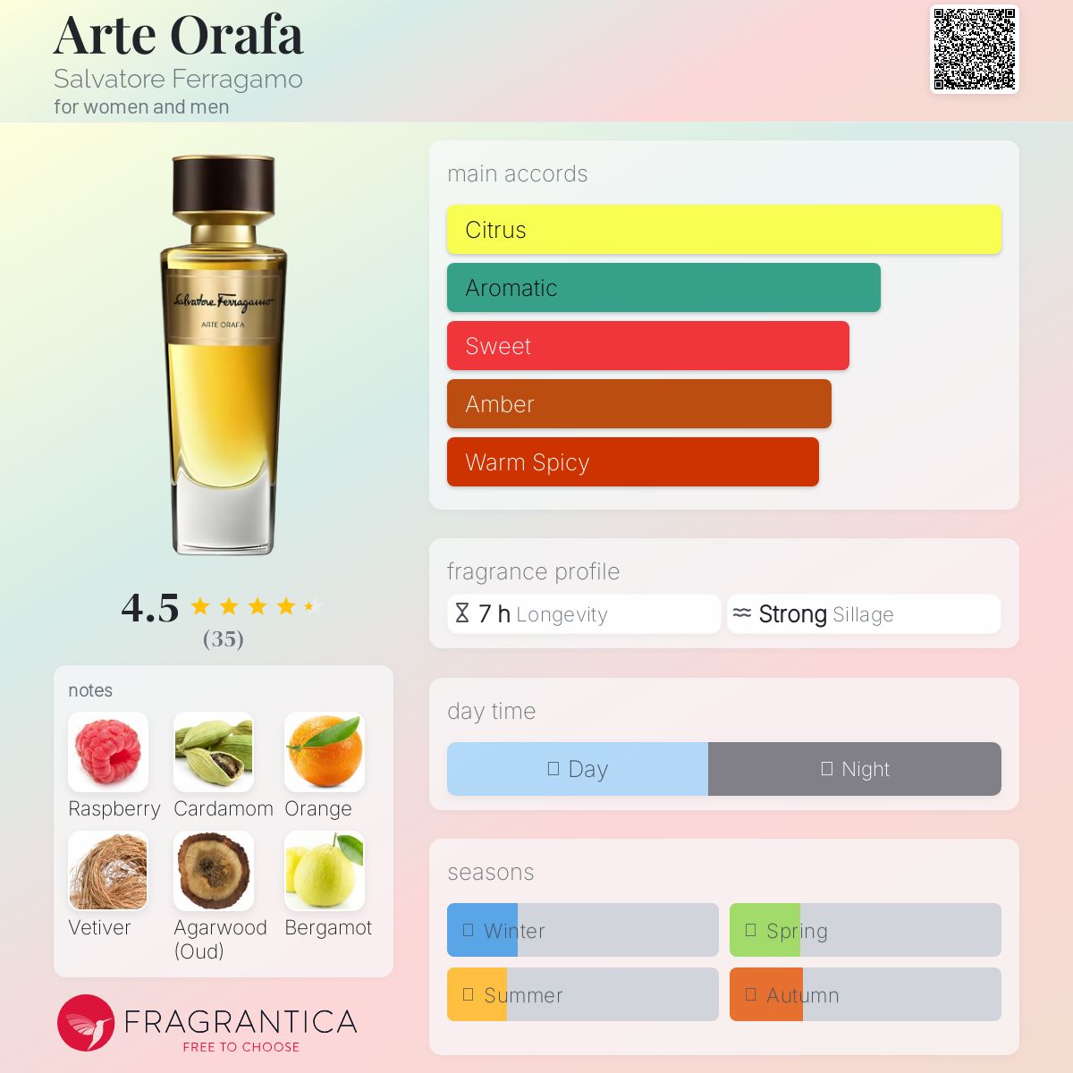 عطر ادکلن آرته اورافا سالواتوره فراگامو - Arte Orafa Salvatore Ferragamo - بررسی، قیمت و خرید