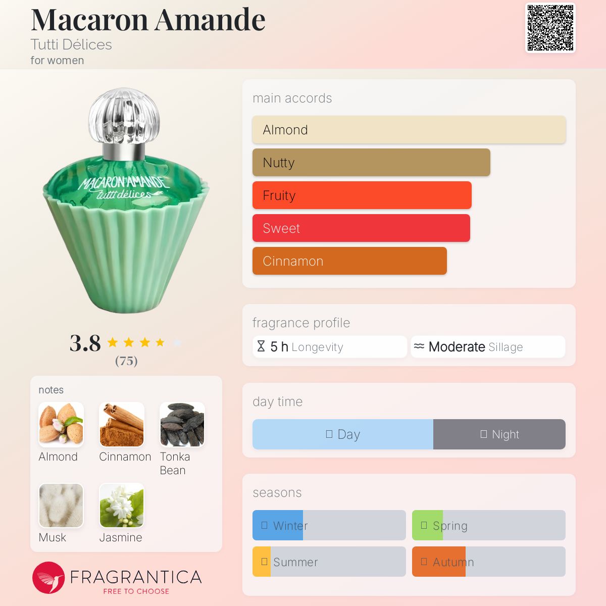 عطر ادکلن ماکارون آماند توتی دلیس - Macaron Amande Tutti Délices - بررسی، قیمت و خرید
