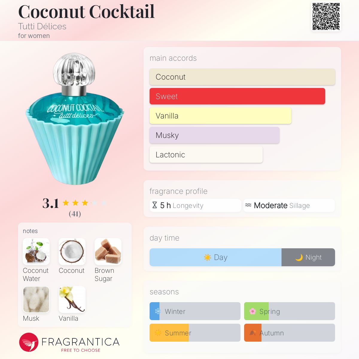 عطر ادکلن کوکُنت کُکتیل توتی دلیس - Coconut Cocktail Tutti Délices - بررسی، قیمت و خرید