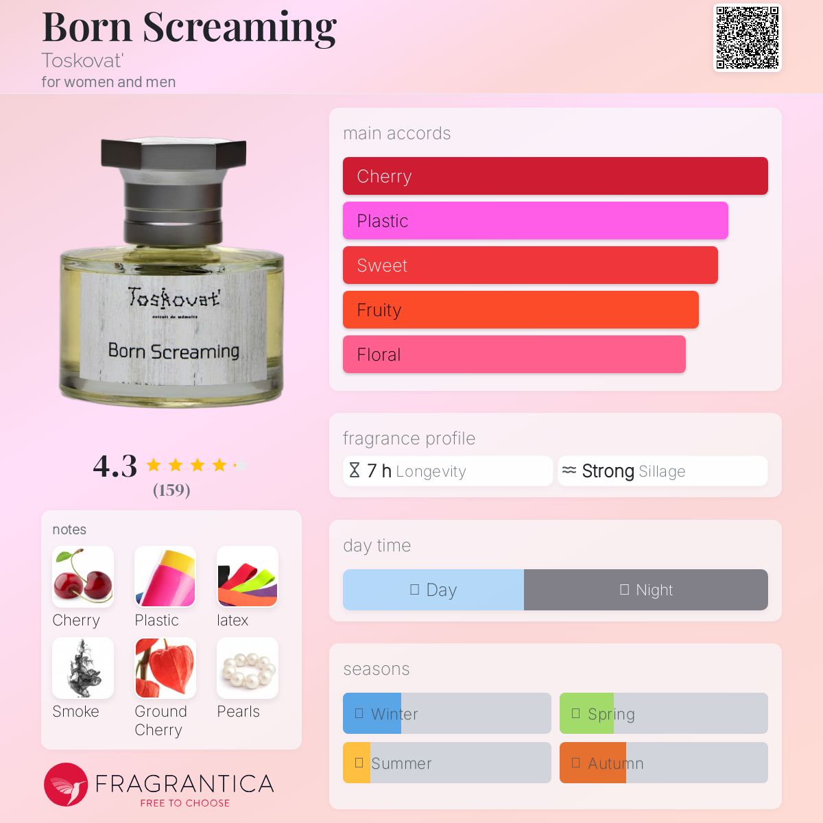 عطر ادکلن بورن اسکریمین توسکوات - Born Screaming Toskovat' - بررسی، قیمت و خرید