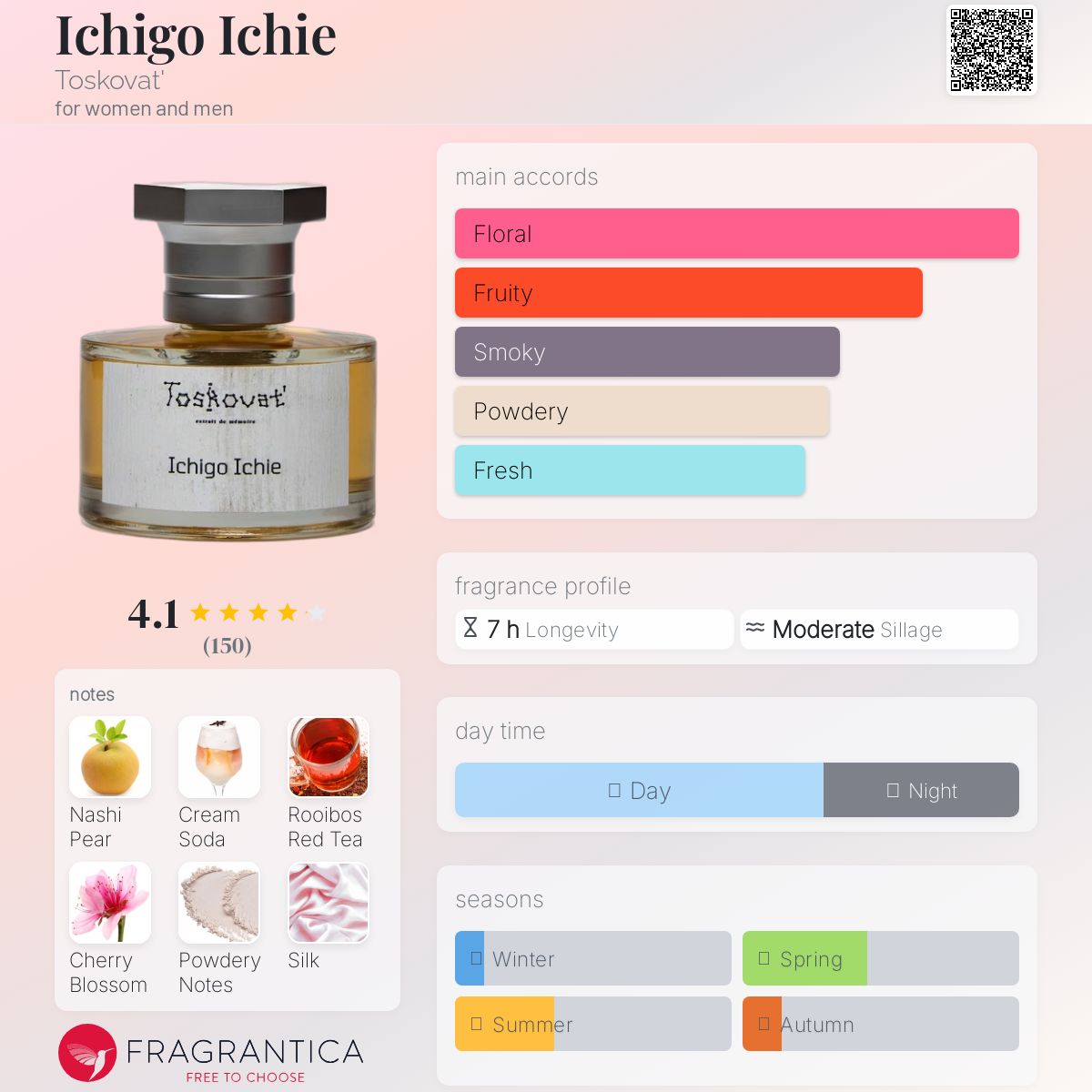 عطر ادکلن ایچیگو ایچی تسکوات - Ichigo Ichie Toskovat' - بررسی، قیمت و خرید