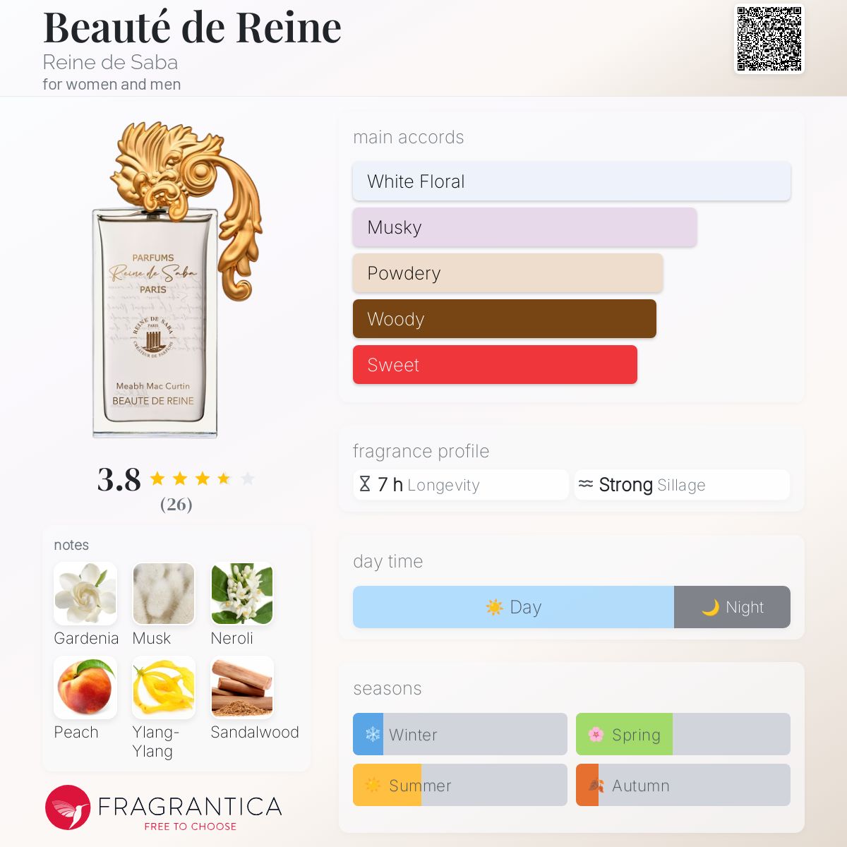 عطر ادکلن بیوته دو رین رین دو سابا - Beauté de Reine Reine de Saba - بررسی، قیمت و خرید