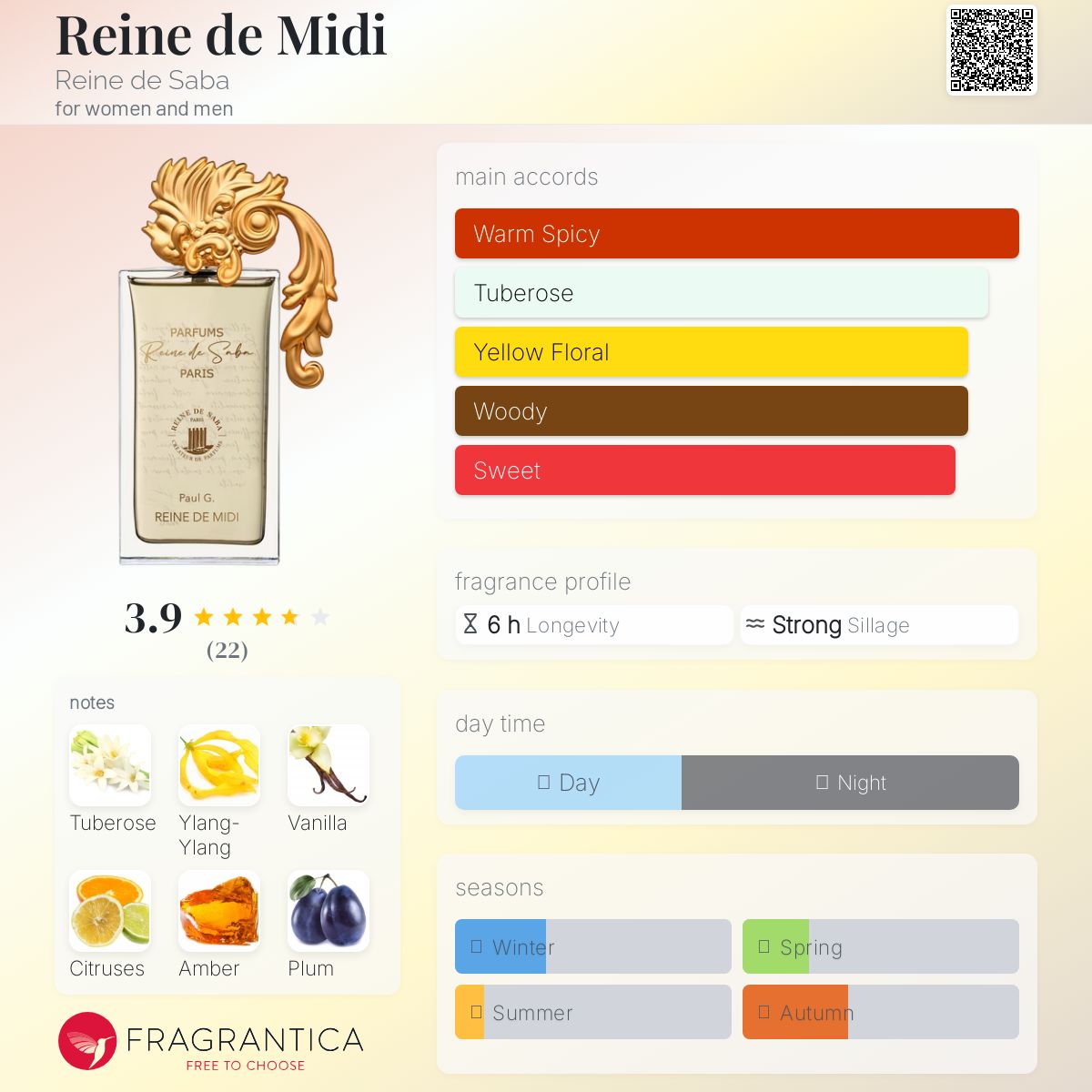 عطر ادکلن پالور رین دو سابا - Reine de Midi Reine de Saba - بررسی، قیمت و خرید