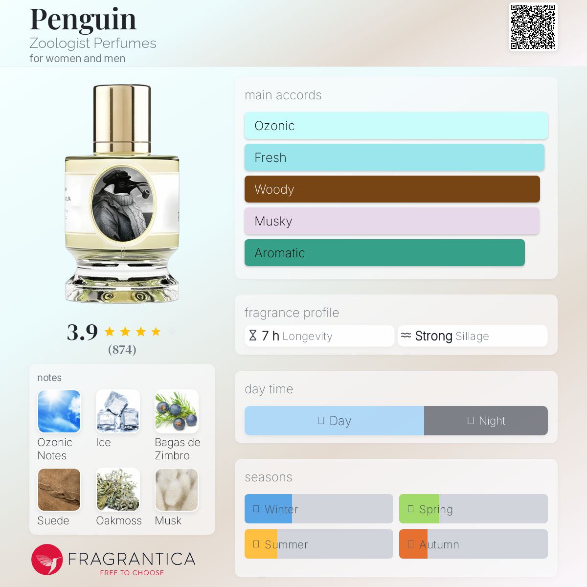 عطر ادکلن پنگوئن زئولوژیست پرفیومز - Penguin Zoologist Perfumes - بررسی، قیمت و خرید