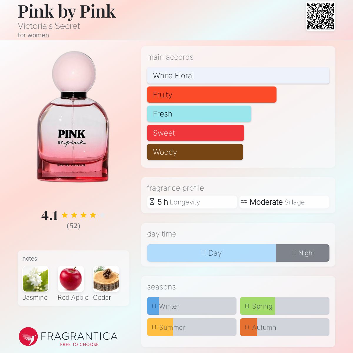 عطر ادکلن پینک بای پینک ویکتوریا سکرت - Pink by Pink Victoria's Secret - بررسی، قیمت و خرید