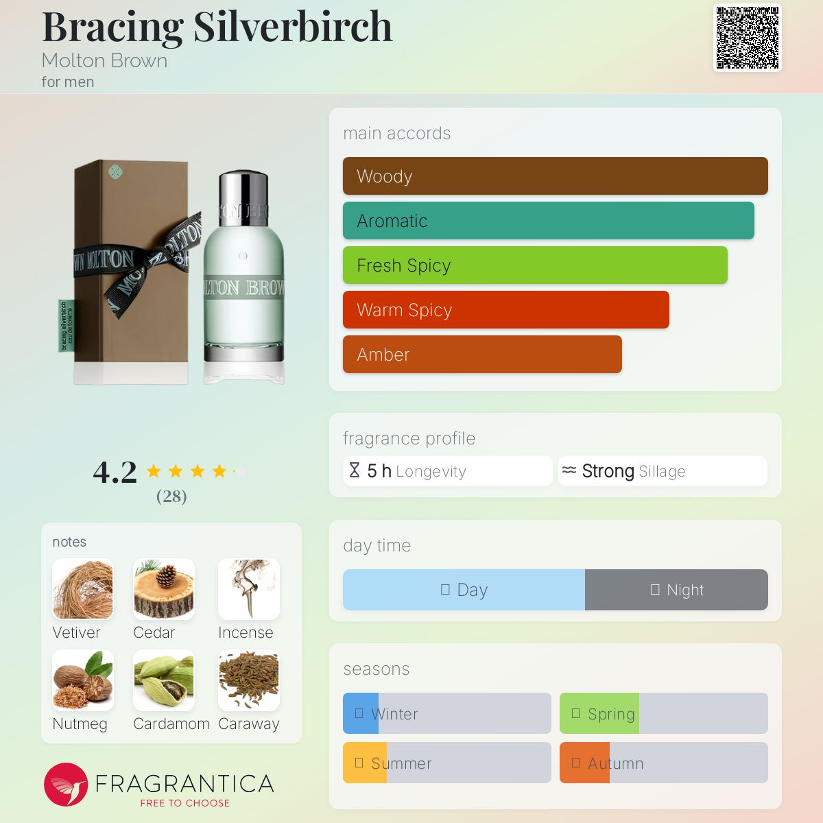 عطر ادکلن بریسینگ سیلوربرچ مولتون براون - Bracing Silverbirch Molton Brown - بررسی، قیمت و خرید