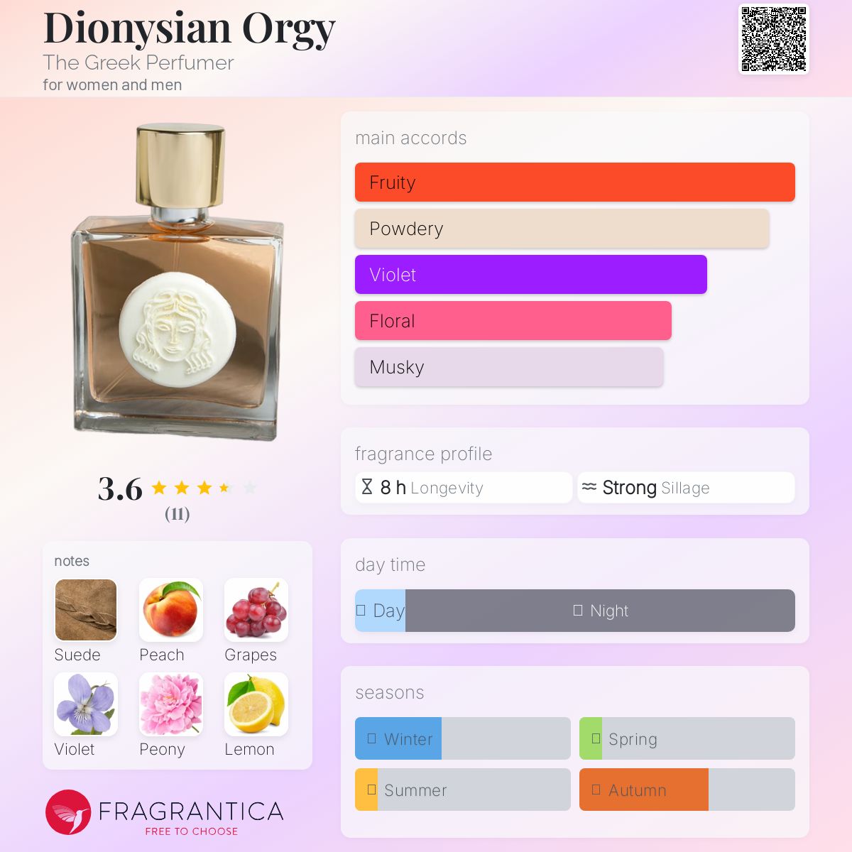 عطر ادکلن دیونیزیان اورجی دی گریگ پرفیومر - Dionysian Orgy The Greek Perfumer - بررسی، قیمت و خرید