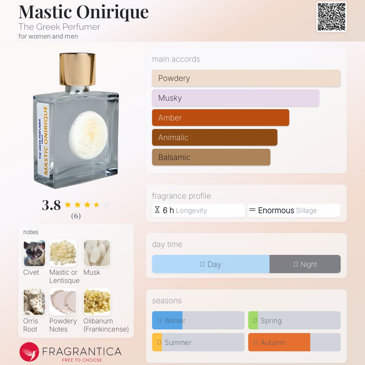 عطر ادکلن ماستیک اونیریکه د گریگ پرفیومر - Mastic Onirique The Greek Perfumer - بررسی، قیمت و خرید