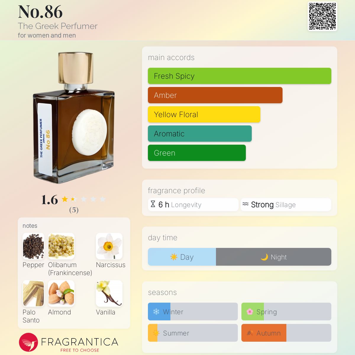 عطر ادکلن نو هشتاد و شش دی گریک پرفیومر - No.86 The Greek Perfumer - بررسی، قیمت و خرید