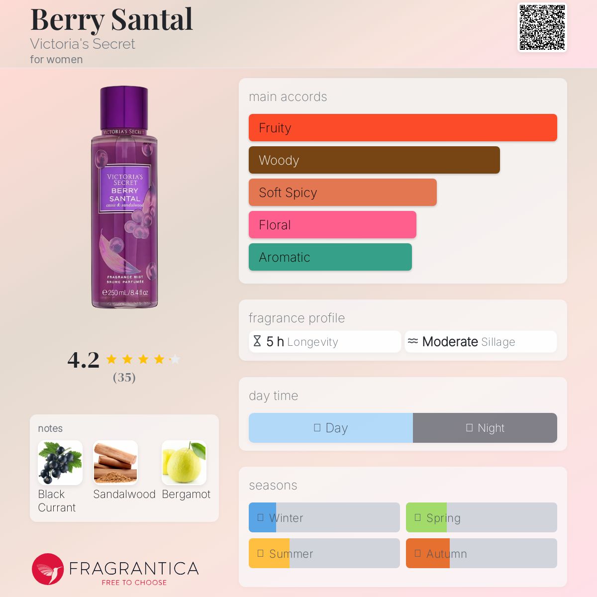 عطر ادکلن بری سانتال ویکتوریا سیکرت - Berry Santal Victoria's Secret - بررسی، قیمت و خرید